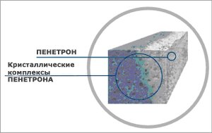 Проникновение Пенетрона вглубь бетона